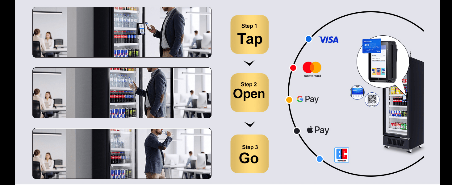 Naadloze workflow voor Grab and Go-winkelen, met ondersteuning voor wereldwijde contactloze betaalmethoden.
